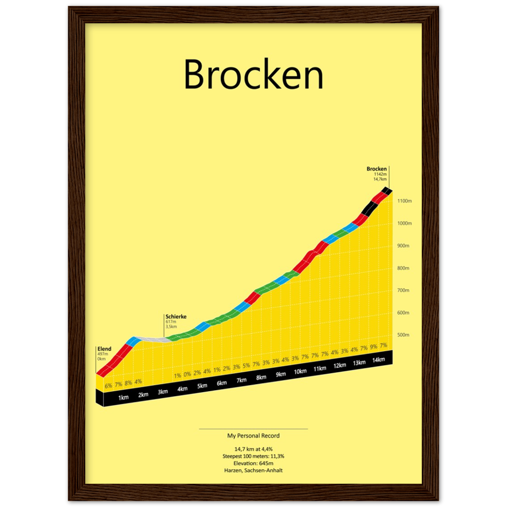 Brocken uit Elend, klimposter
