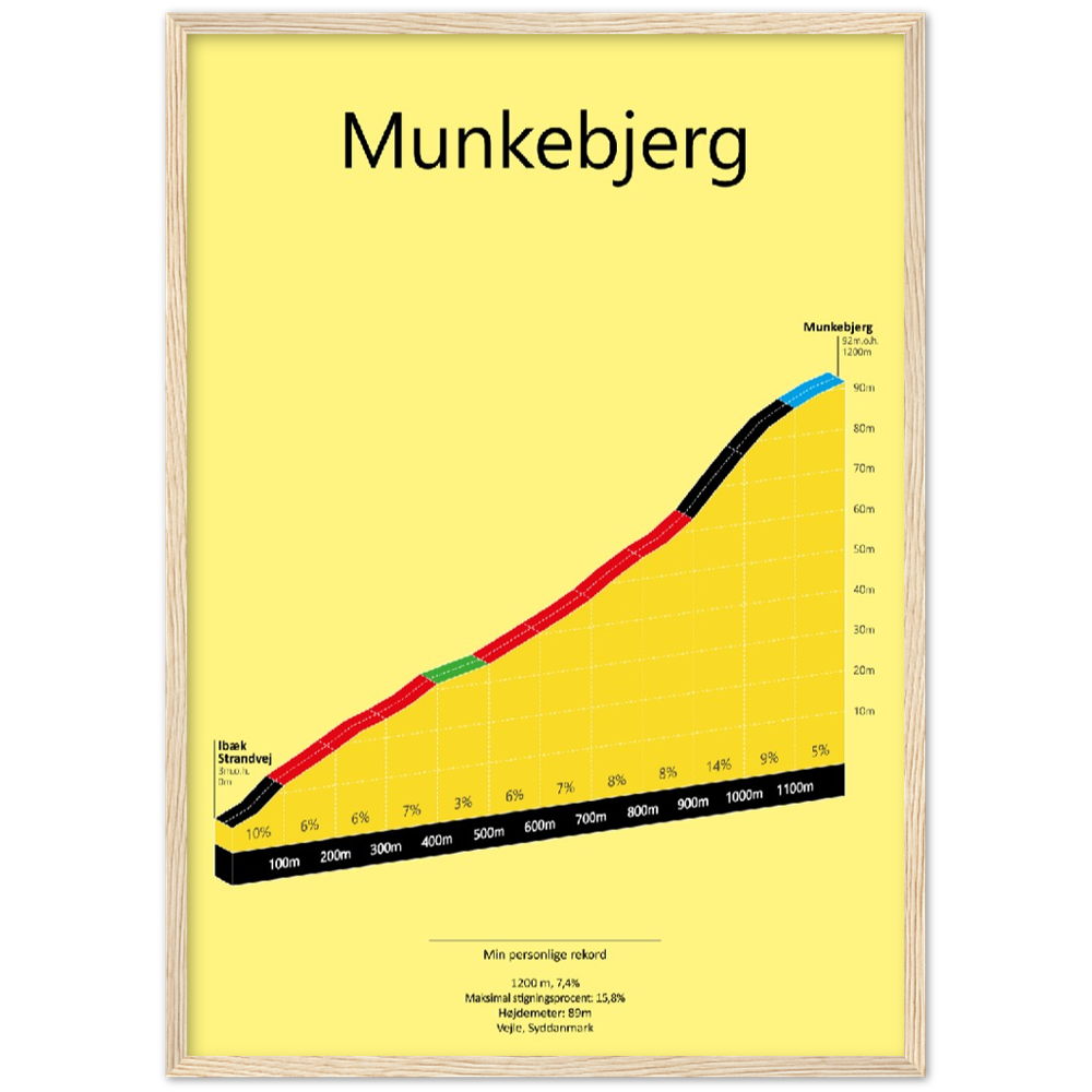 Munkebjerg, poster