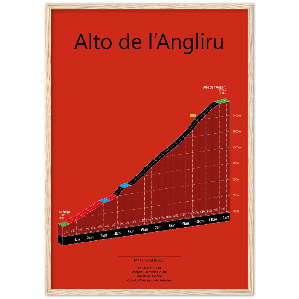 Alto de l'Angliru, poster