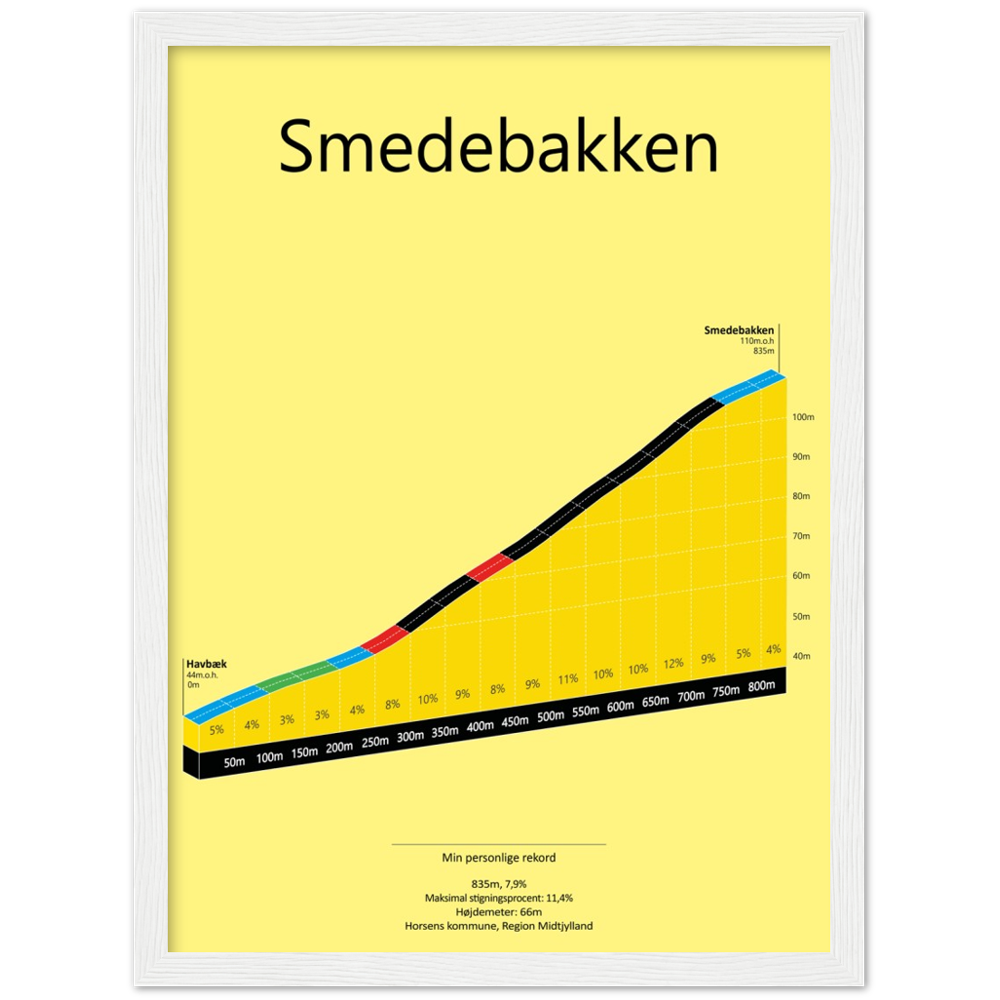 Smedebakken, poster