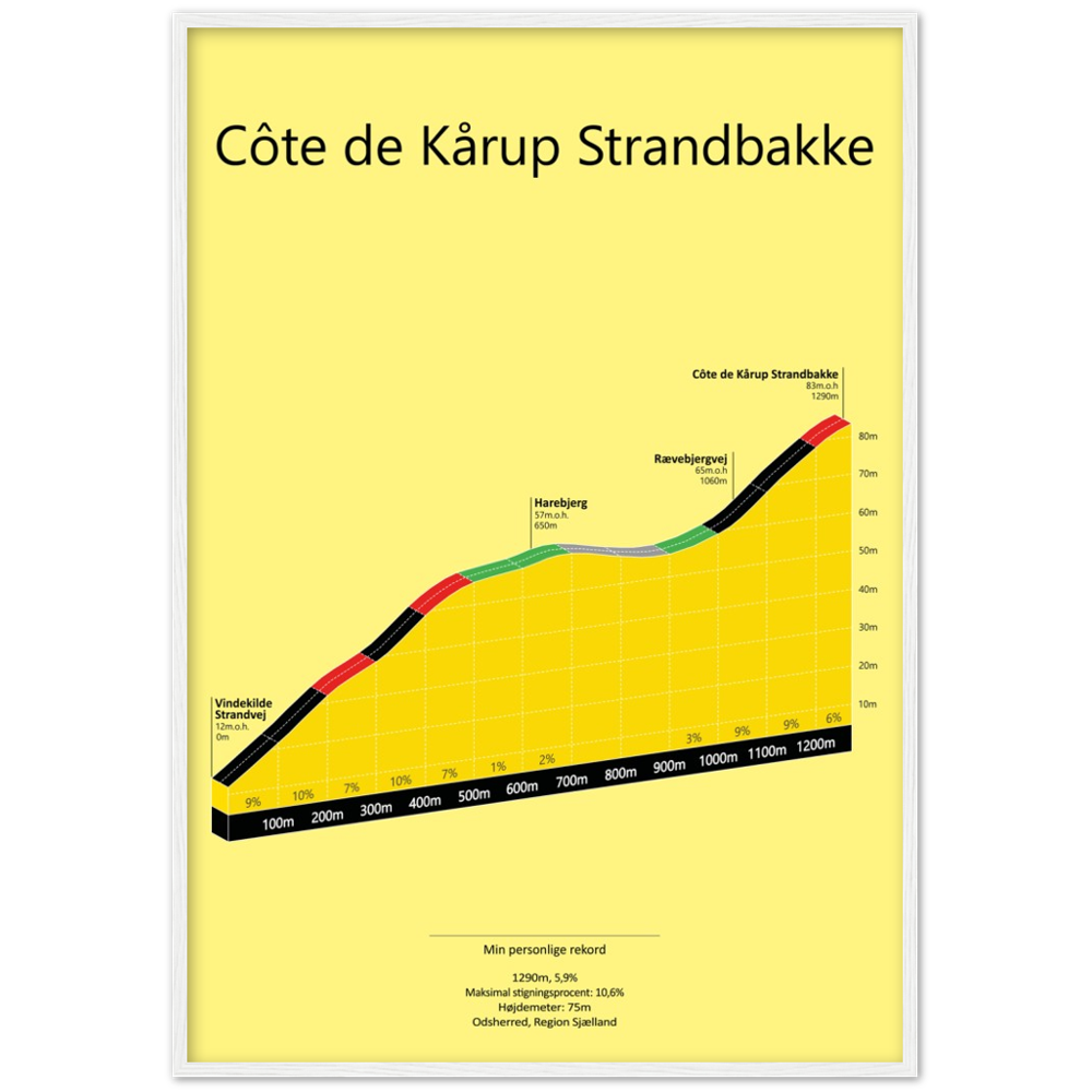 Côte de Kårup Strandbakke, poster