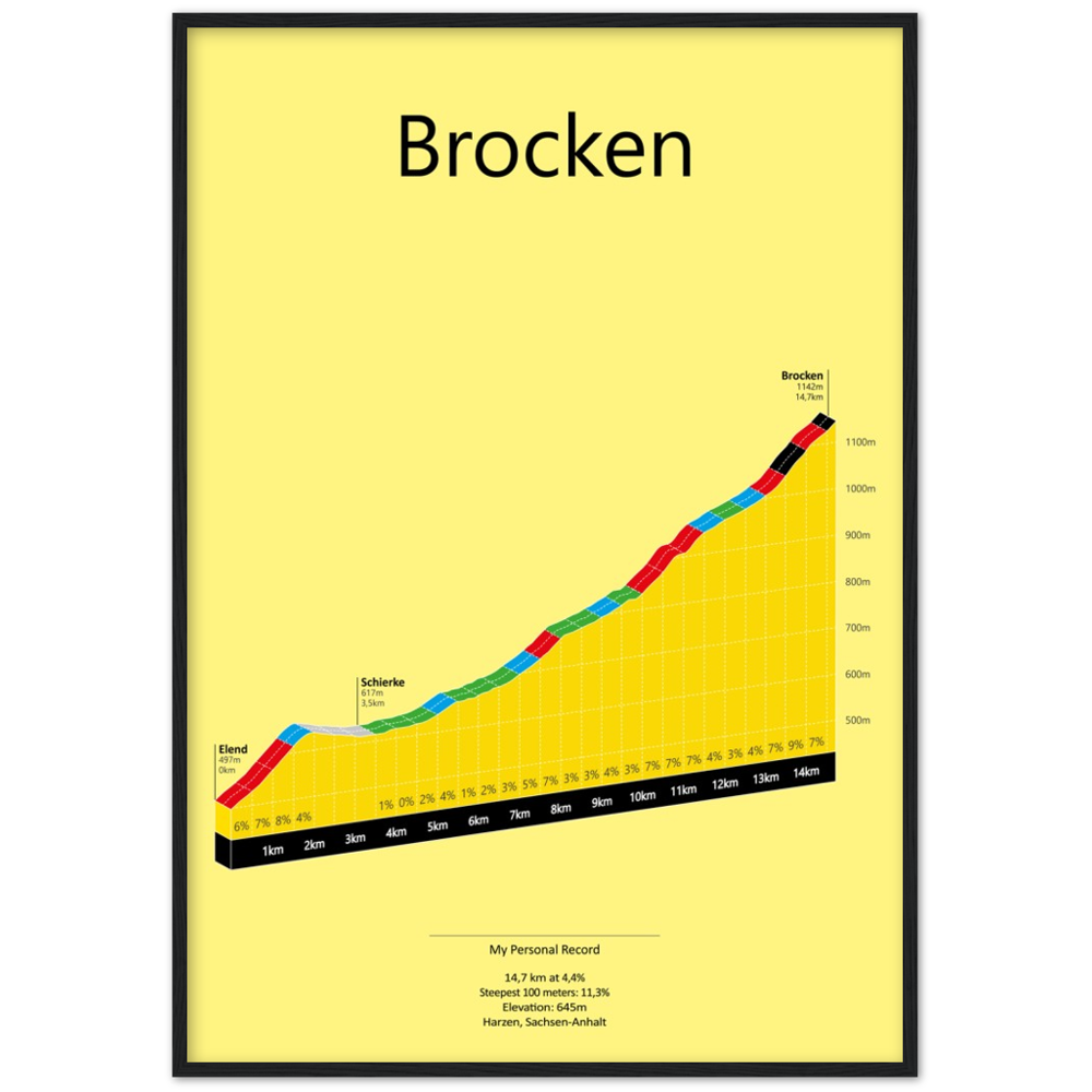 Brocken uit Elend, klimposter