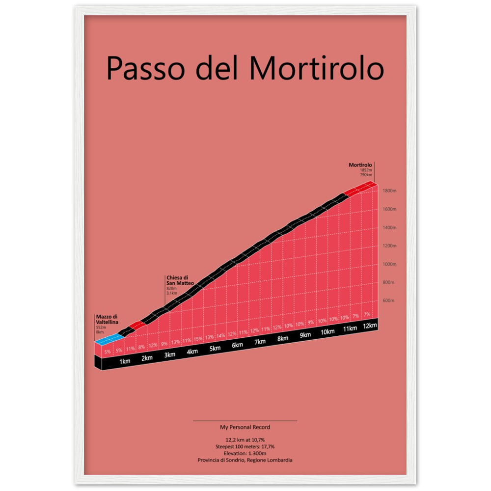 Passo del Mortirolo, poster