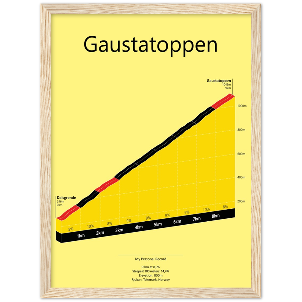 Gaustatoppen, poster
