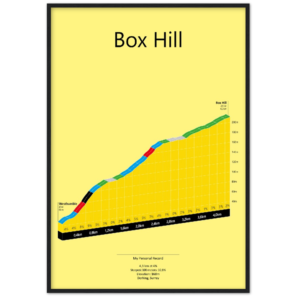 Box Hill, poster