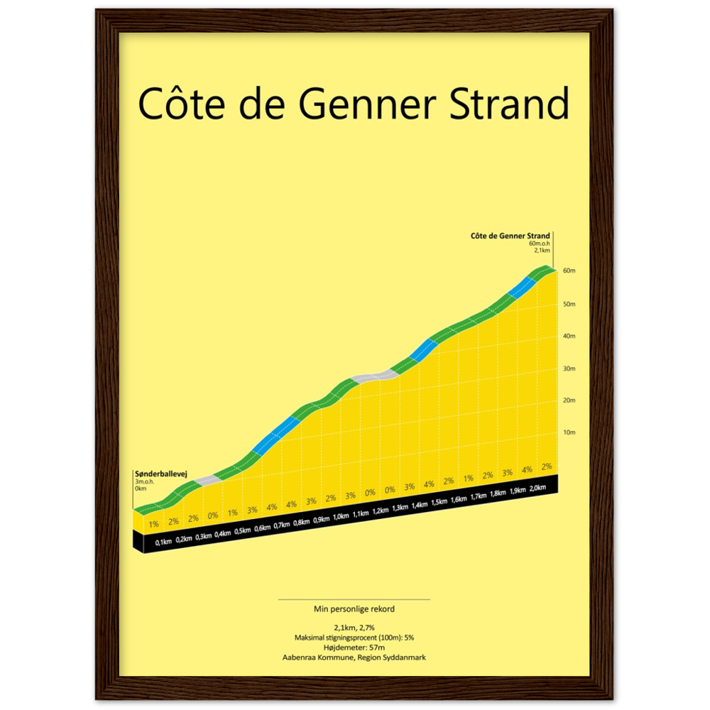 Côte de Genner Strand, poster
