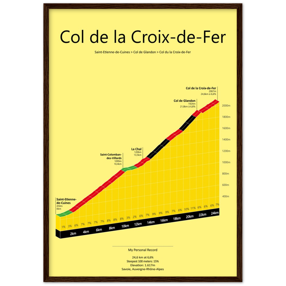 Col de la Croix-de-Fer, poster