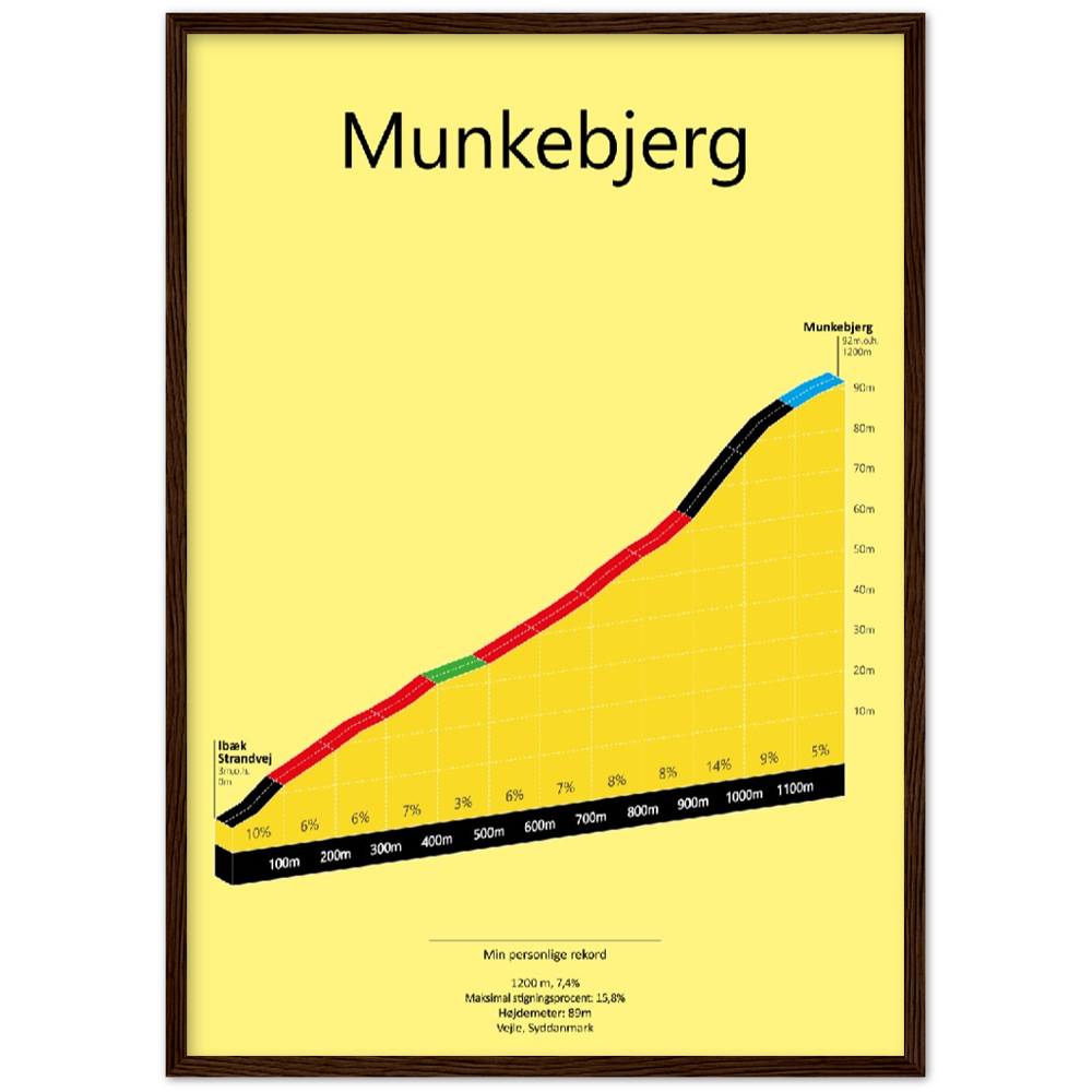 Munkebjerg, poster