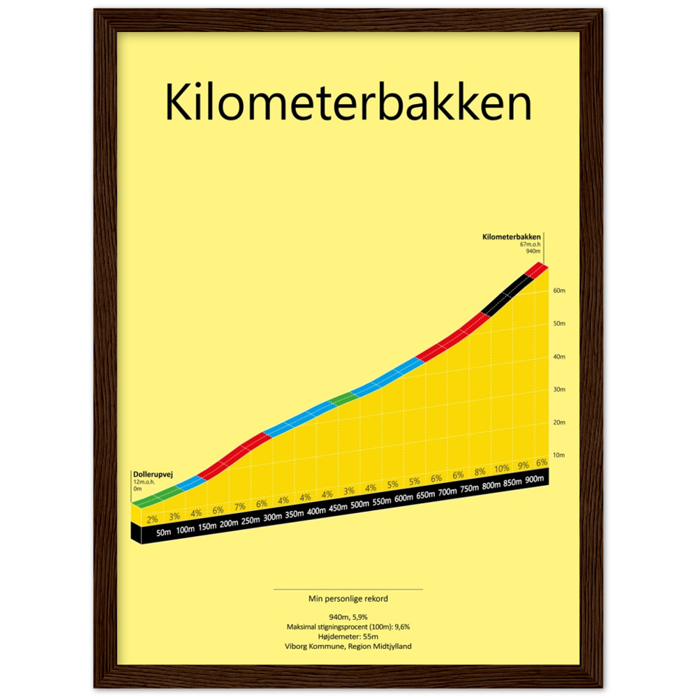 Kilometerbakken, poster