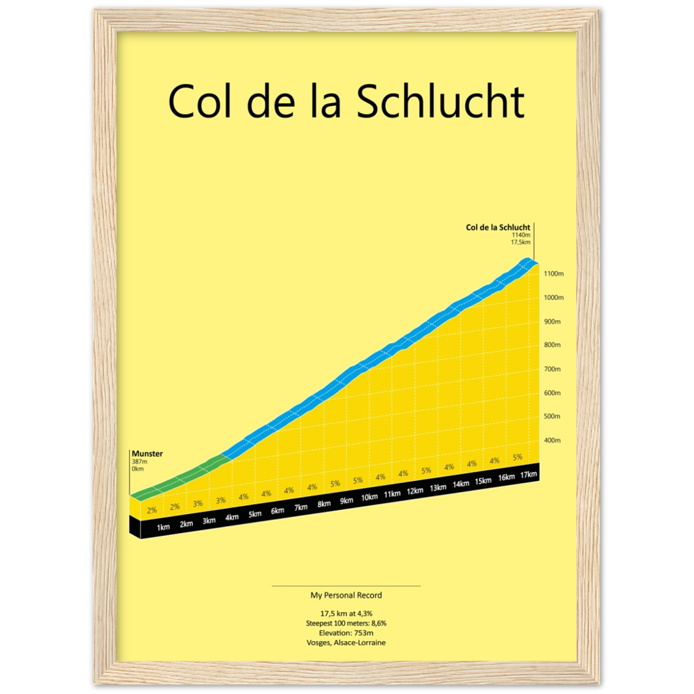 Col de la Schlucht, stigningsplakat