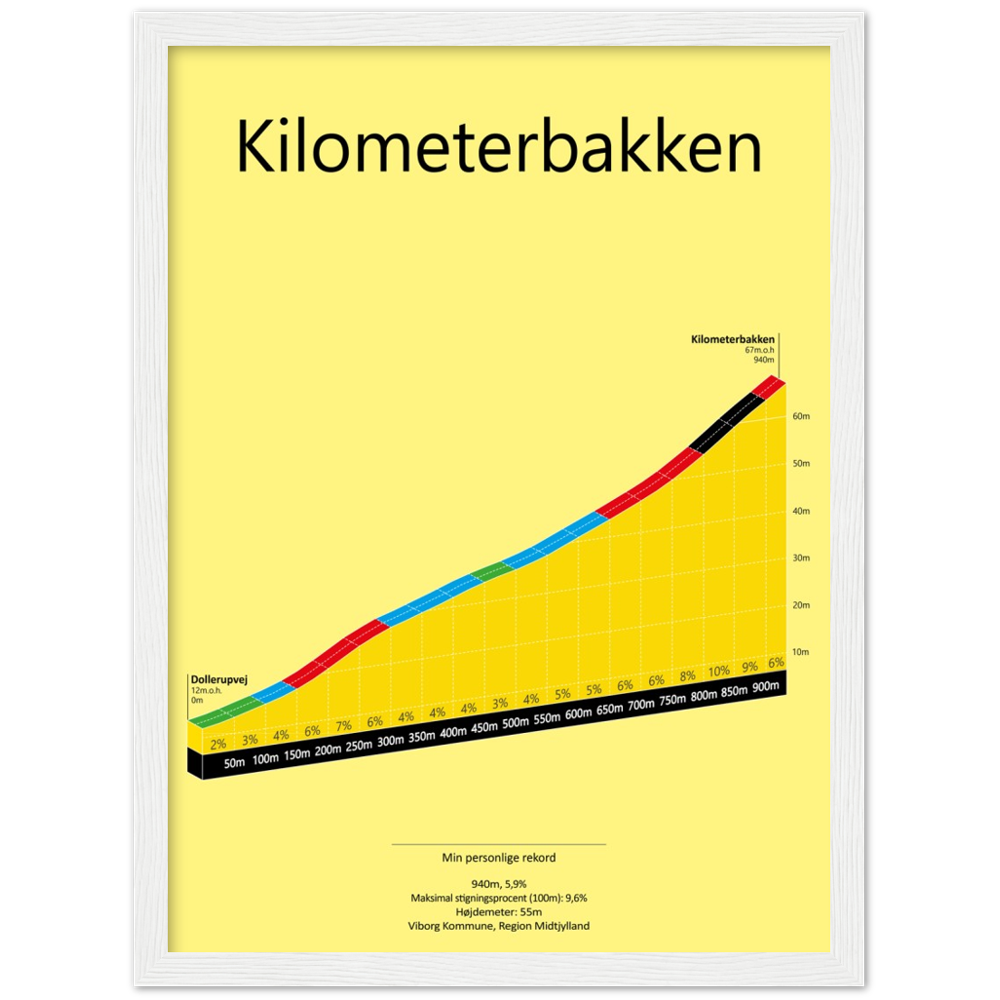Kilometerbakken, poster