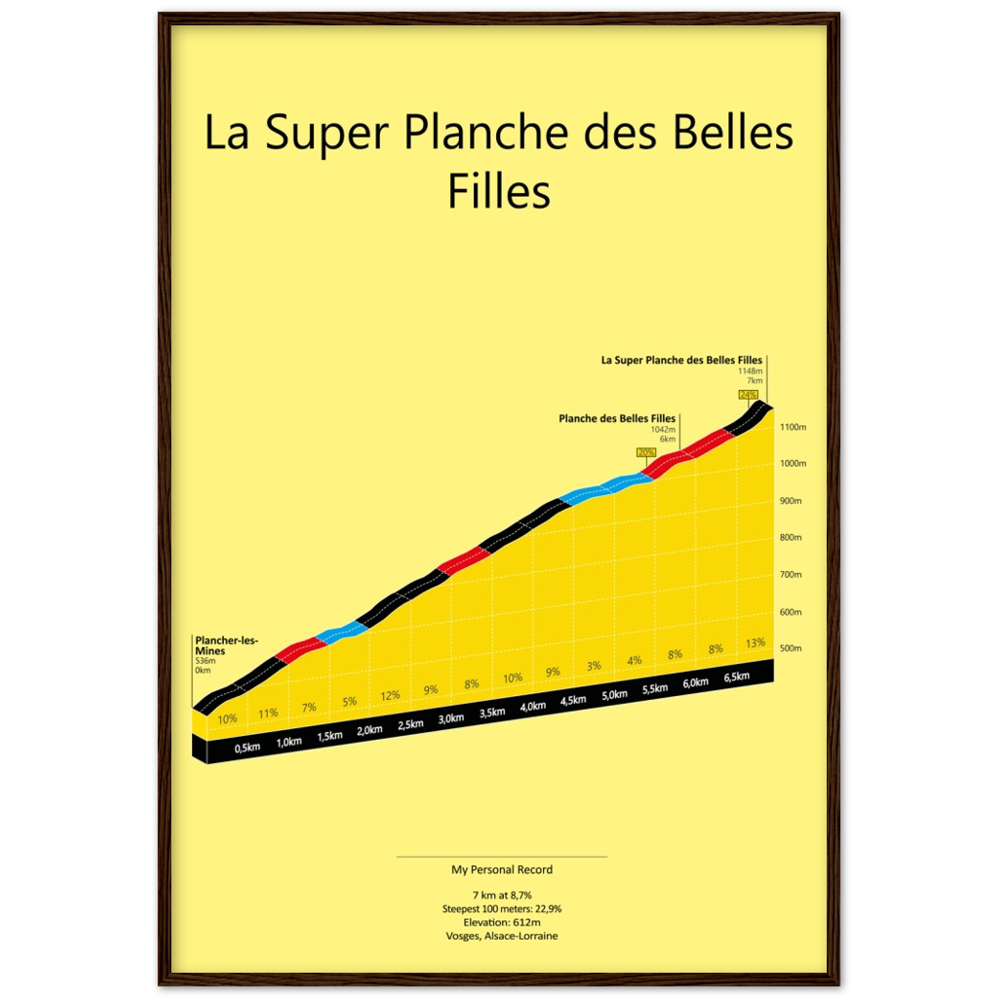La Super Planche des Belles Filles, poster