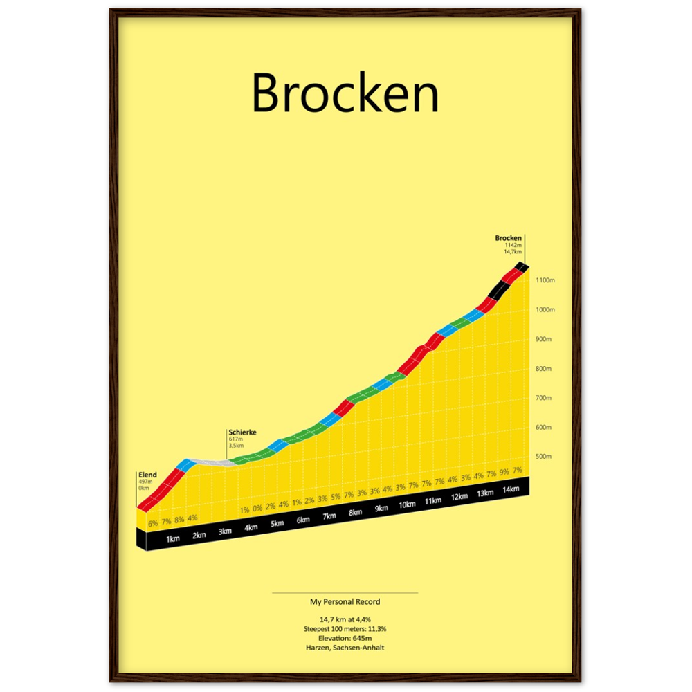 Brocken uit Elend, klimposter