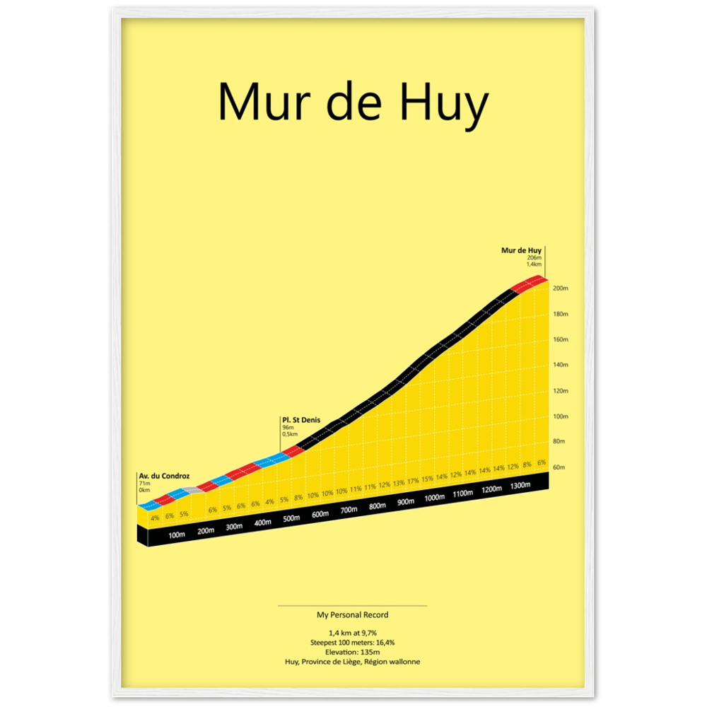 Mur de Huy, klimposter