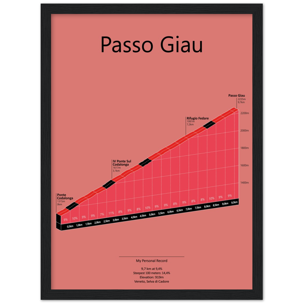Passo Giau, poster