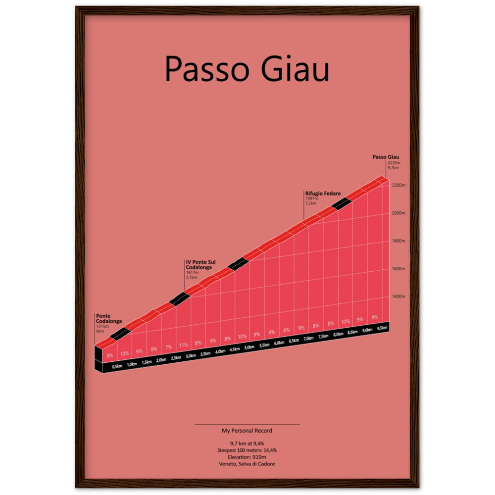 Passo Giau, poster