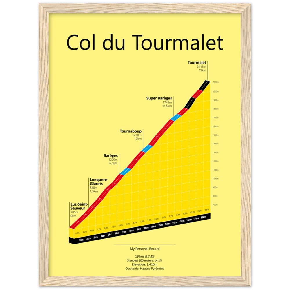 Col du Tourmalet, poster
