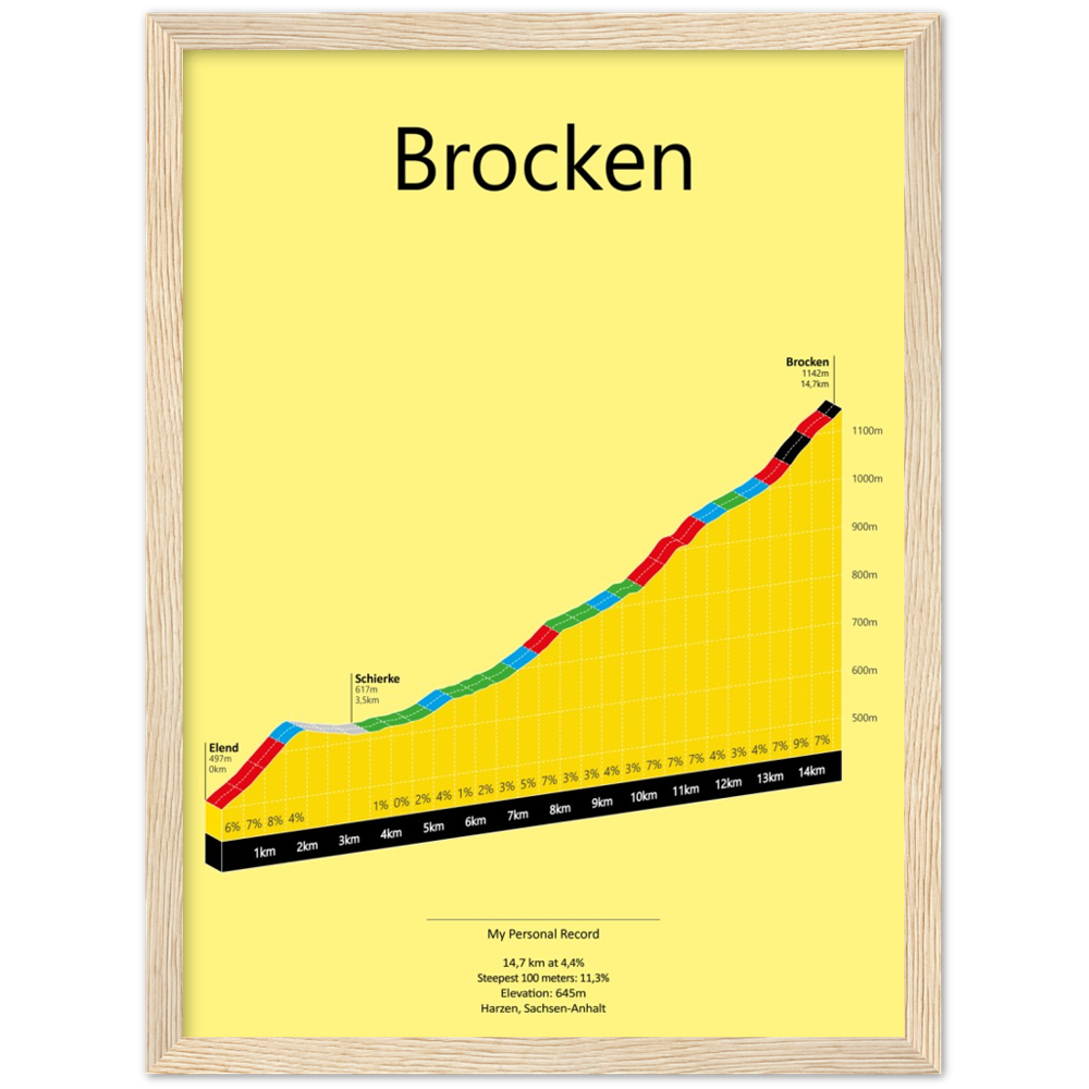 Brocken uit Elend, klimposter