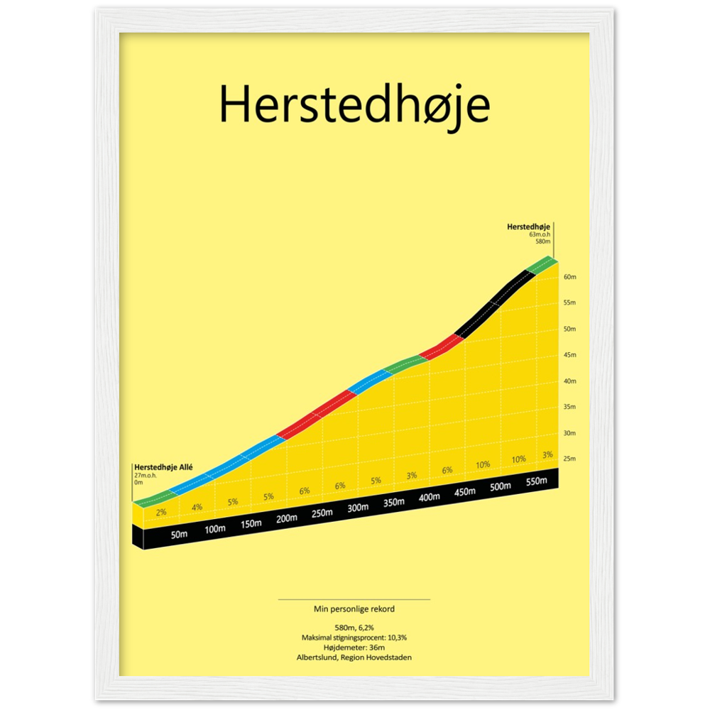Herstedhøje, poster