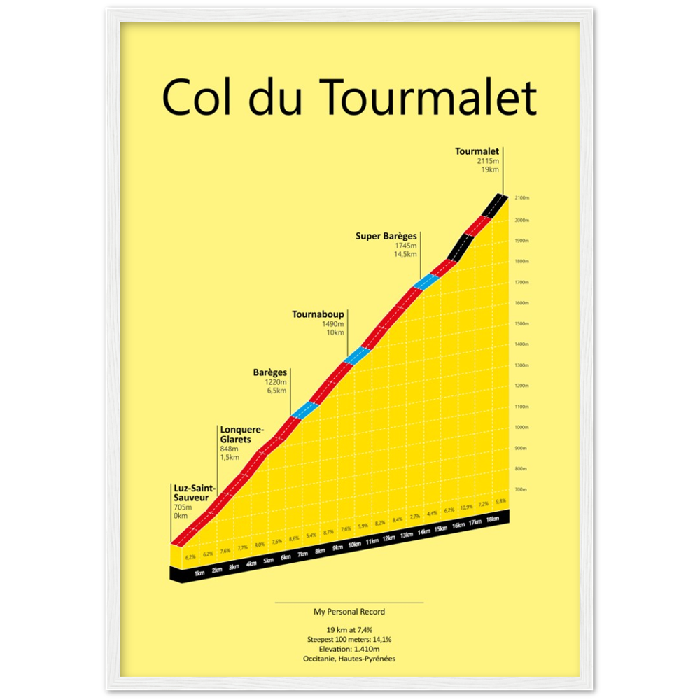 Col du Tourmalet, poster