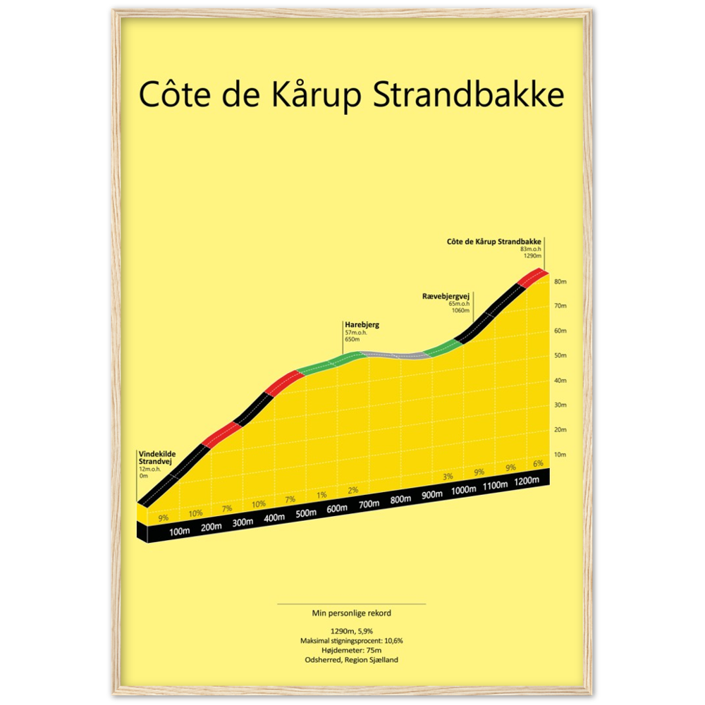 Côte de Kårup Strandbakke, poster