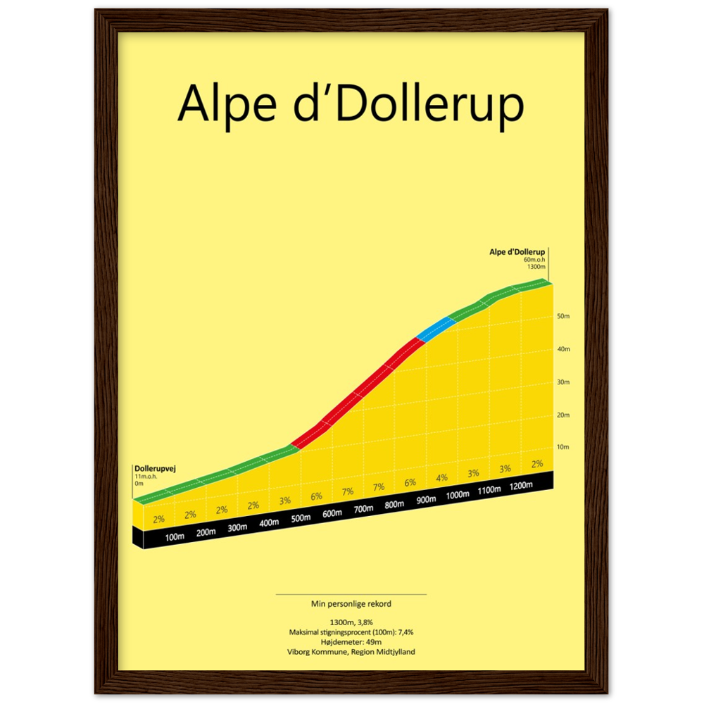 Alpe d'Dollerup, poster