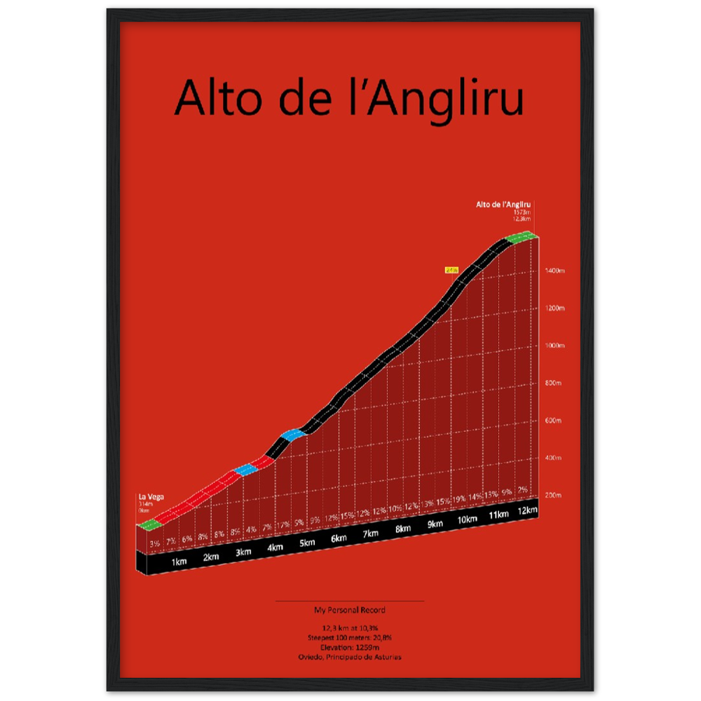 Alto de l'Angliru, poster