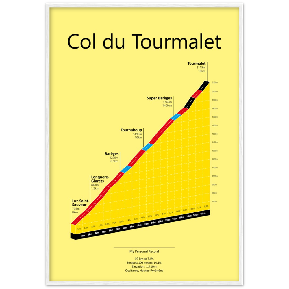 Col du Tourmalet, poster