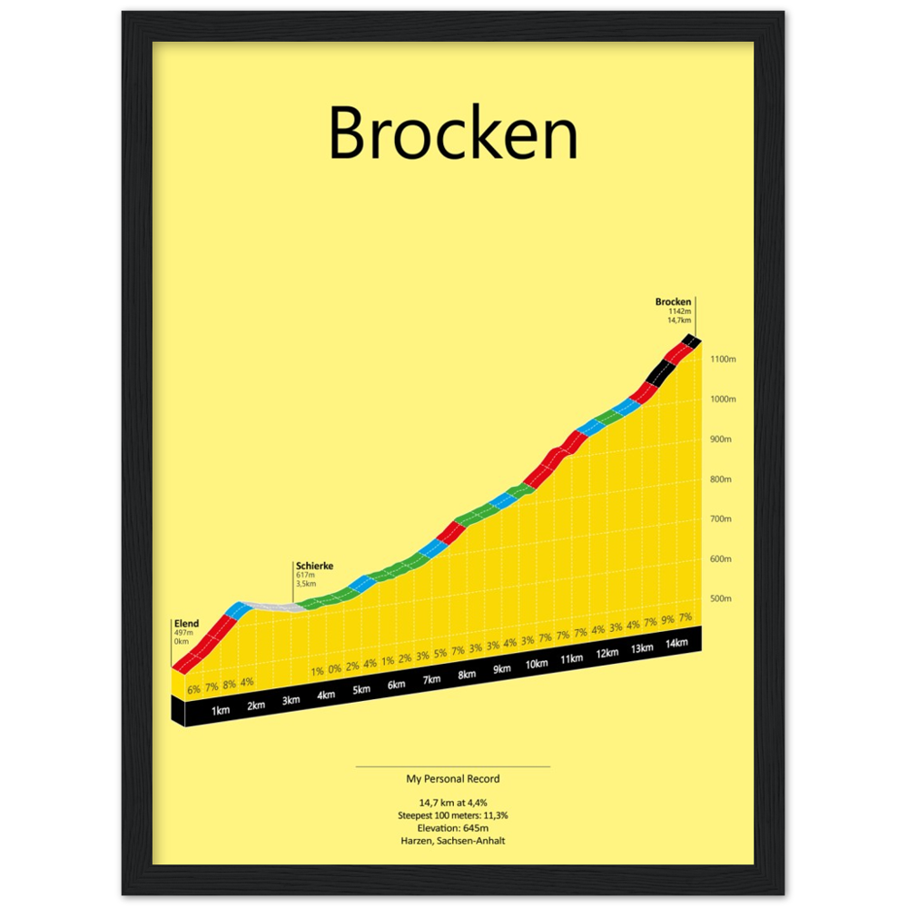 Brocken uit Elend, klimposter