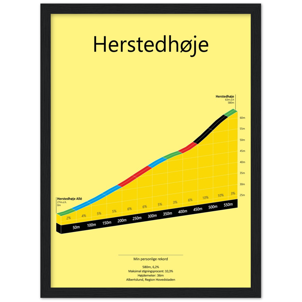 Herstedhøje, poster