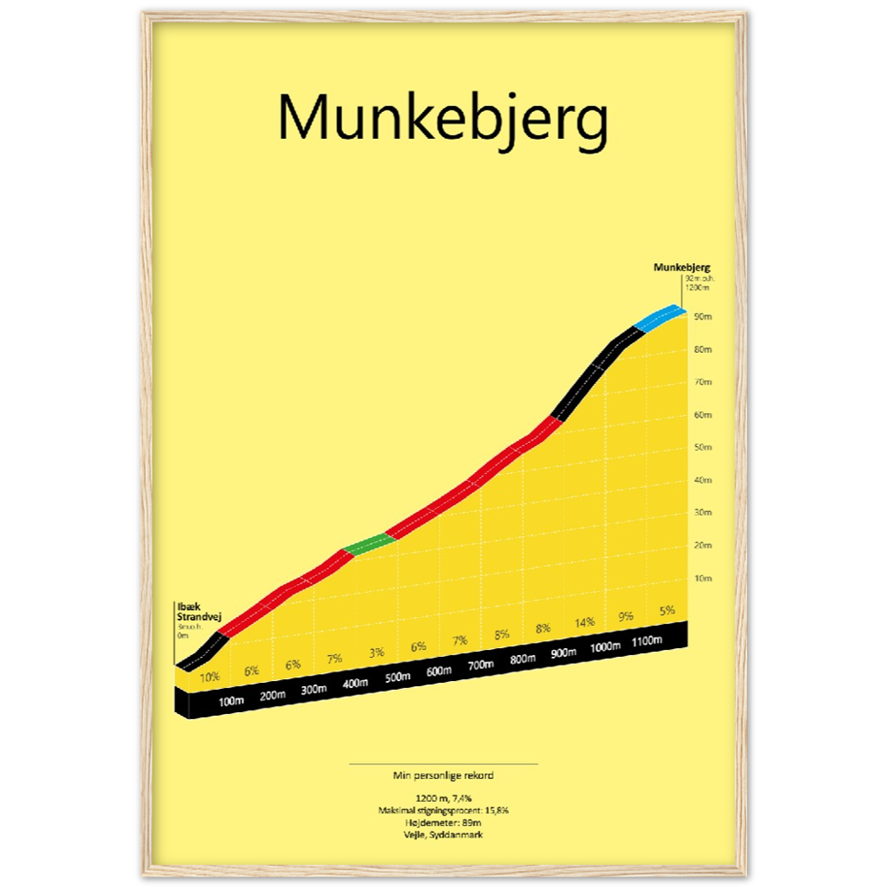 Munkebjerg, poster