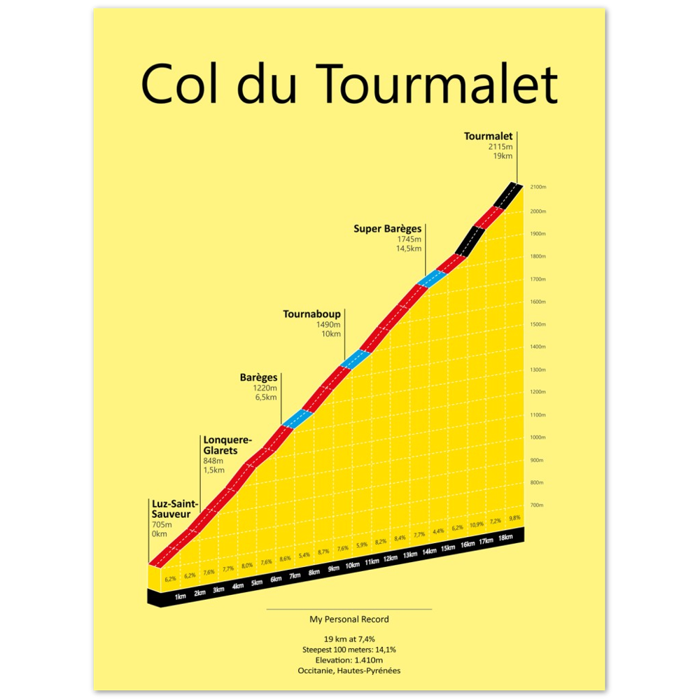 Col du Tourmalet, poster