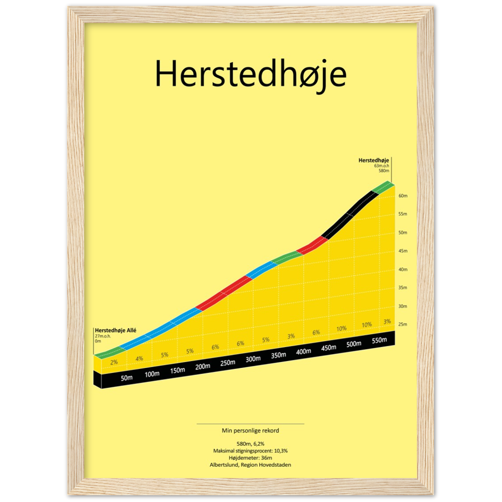 Herstedhøje, poster