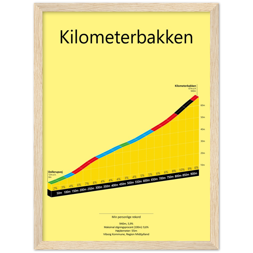 Kilometerbakken, poster