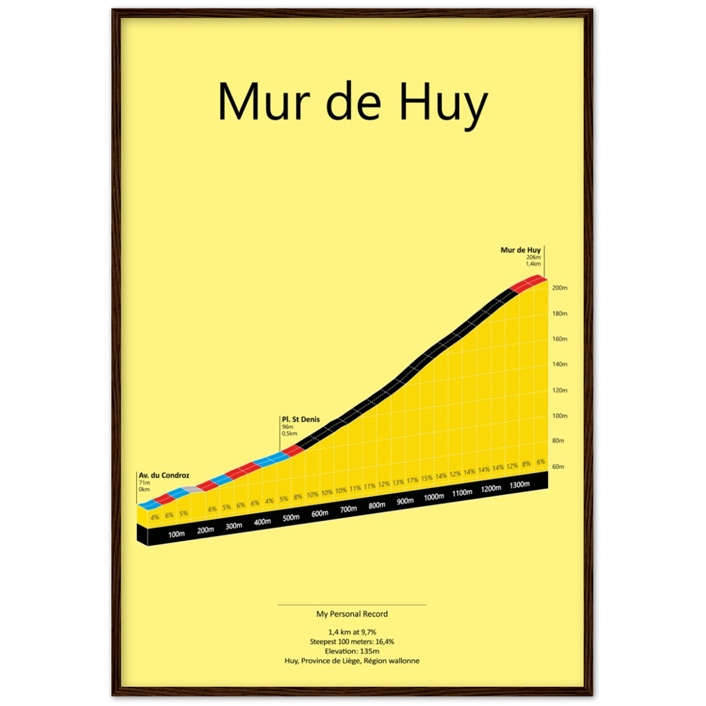 Mur de Huy, klimposter
