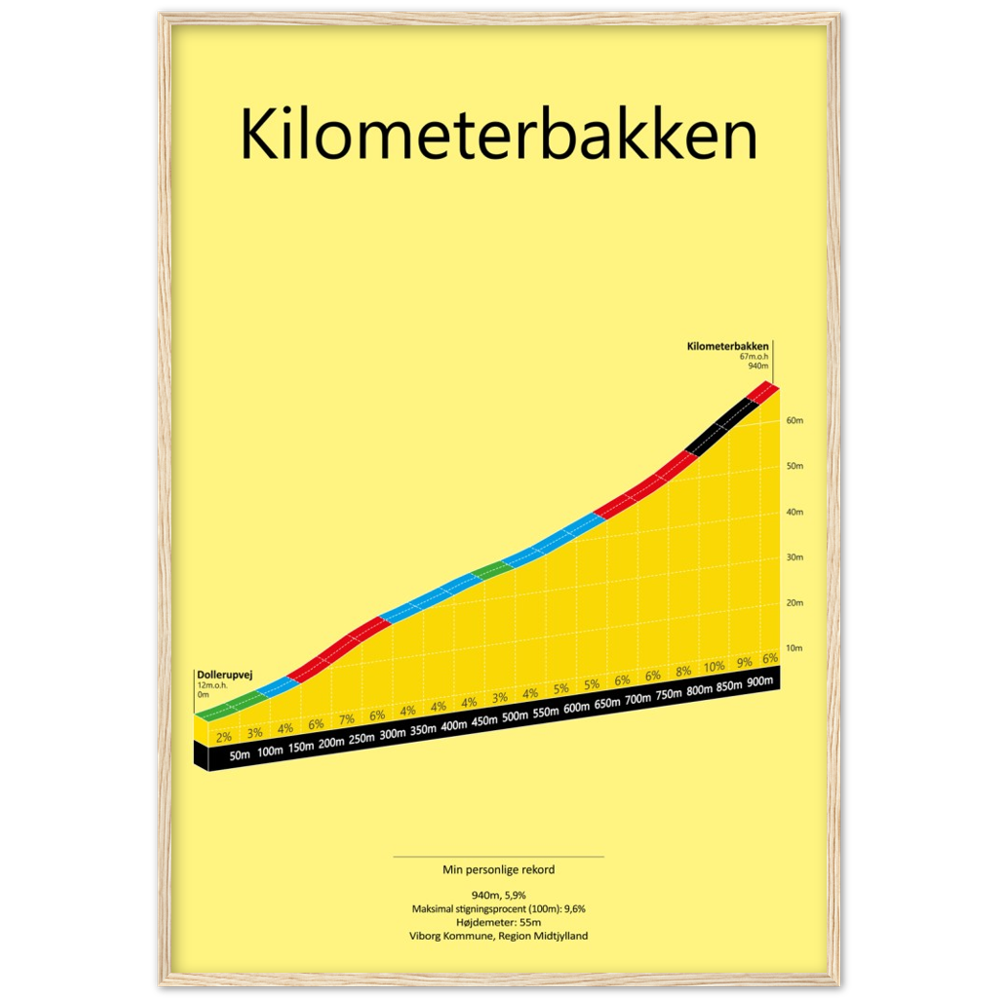 Kilometerbakken, poster