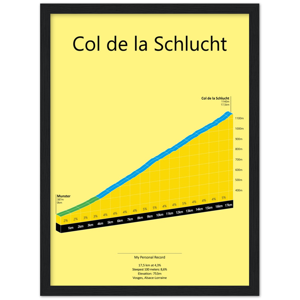 Col de la Schlucht, stigningsplakat