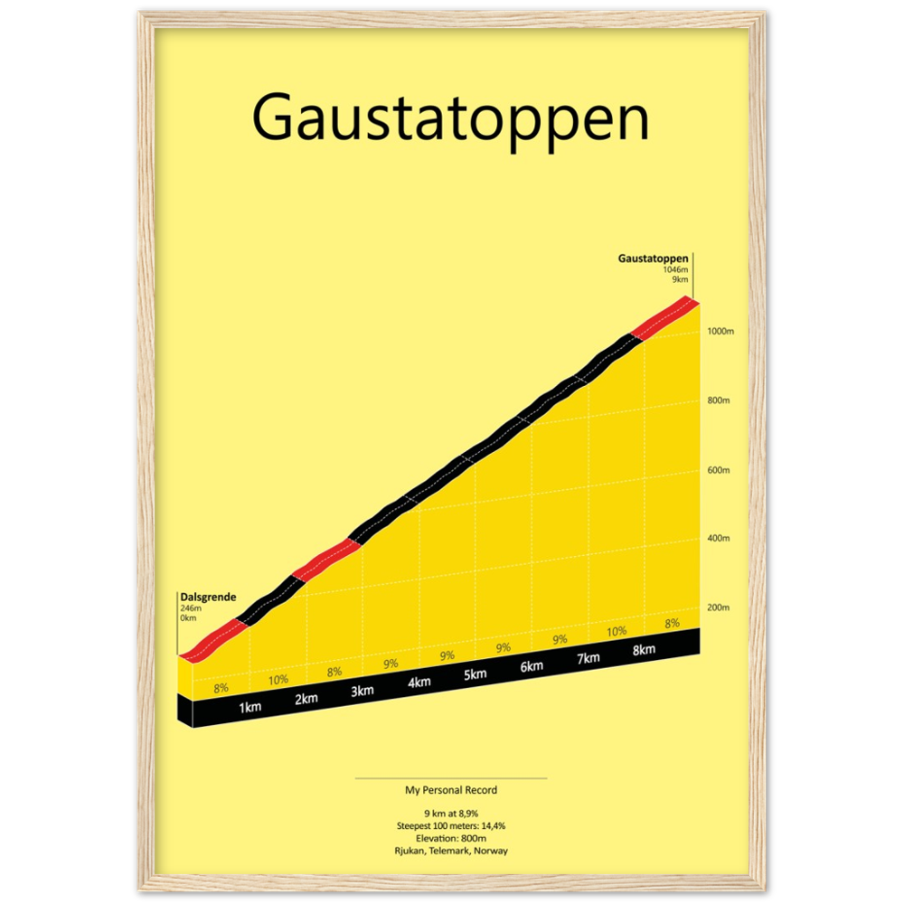 Gaustatoppen, poster
