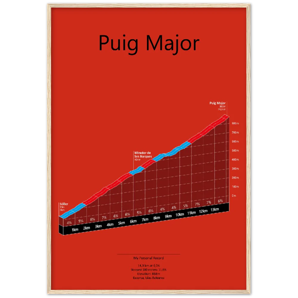 Puig Major, climb poster (Outlet item)