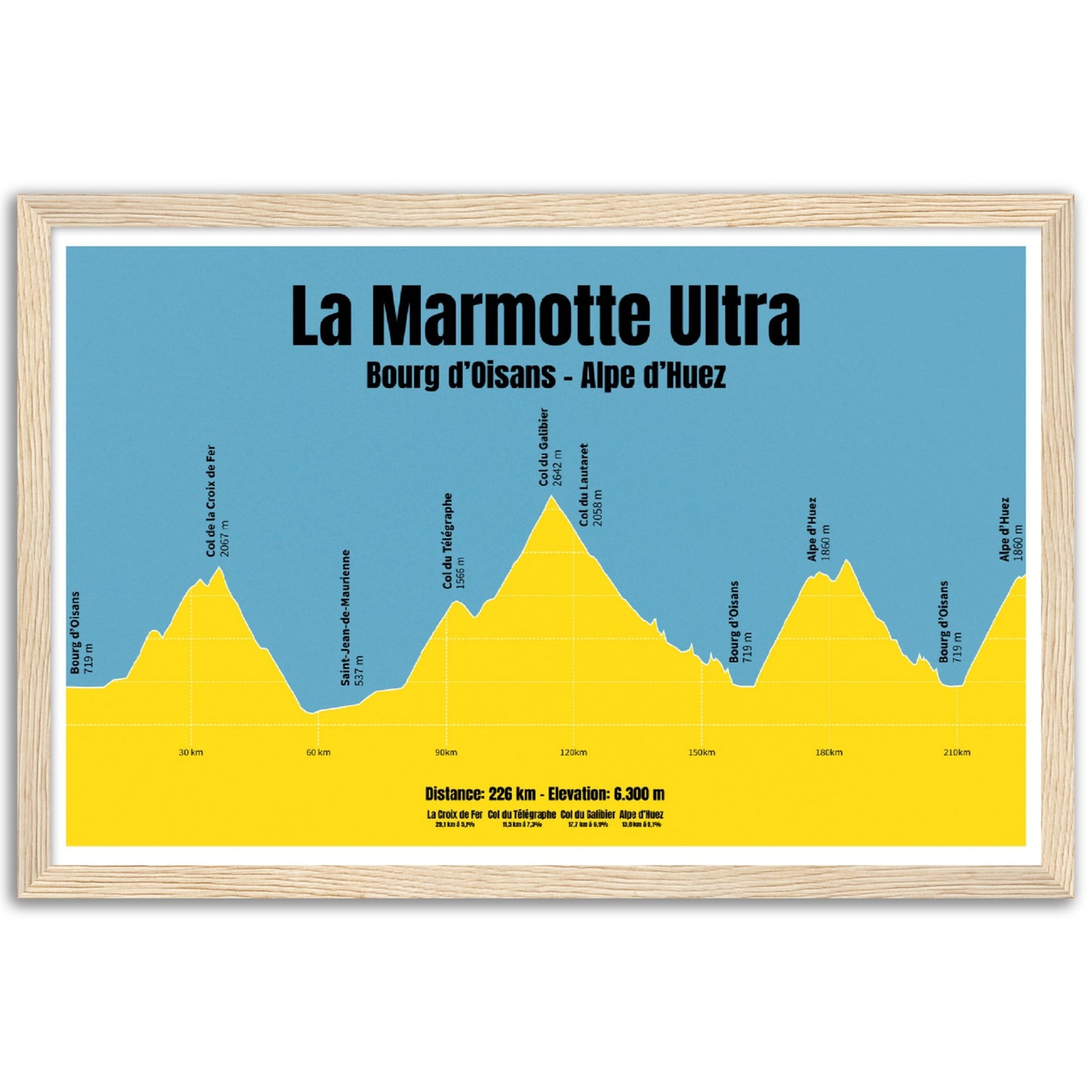 La Marmotte Ultra profil plakat