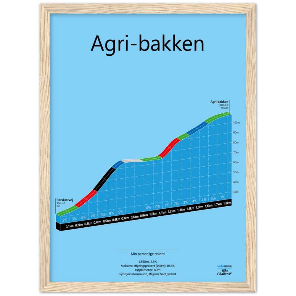Agri-Bakken, poster