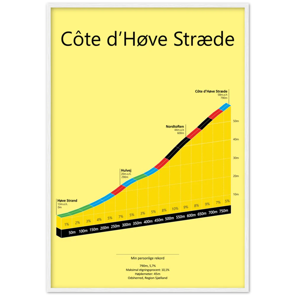 Côte d'Høve Stræde, poster (Outlet Item)