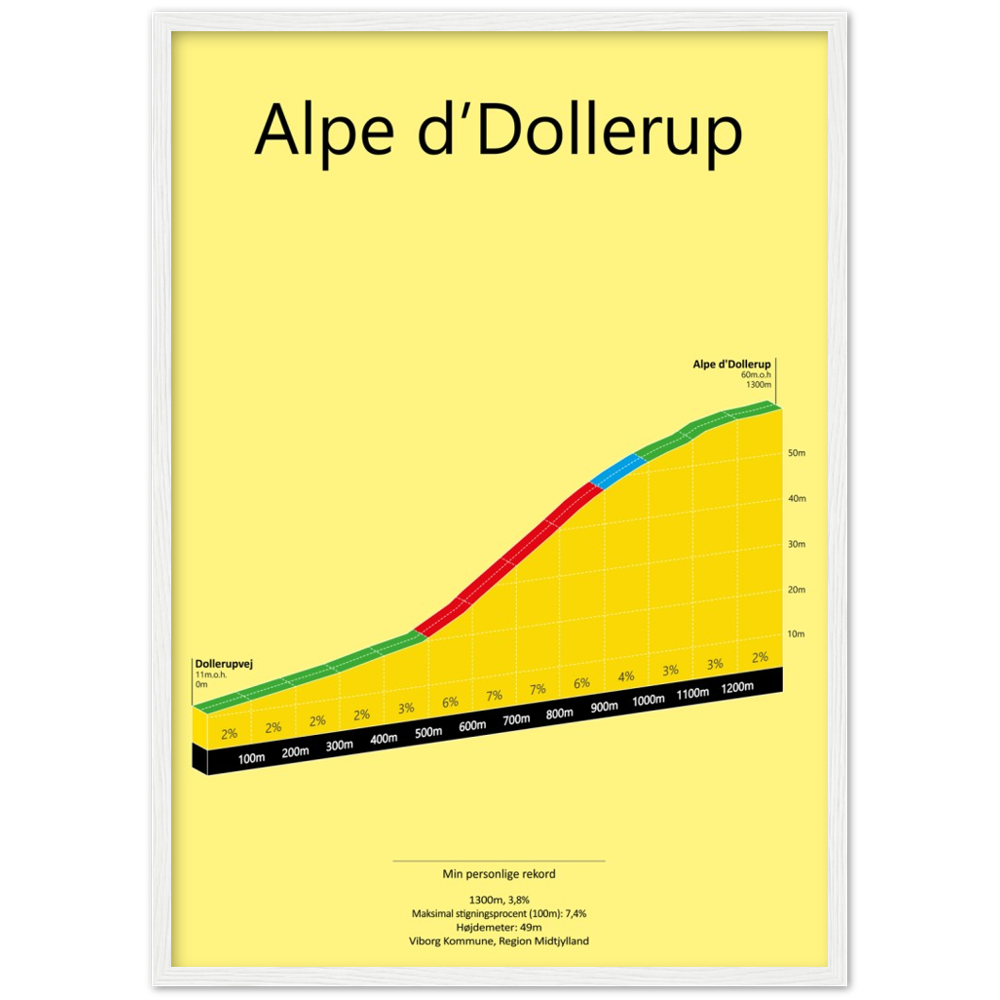 Alpe d'Dollerup, poster
