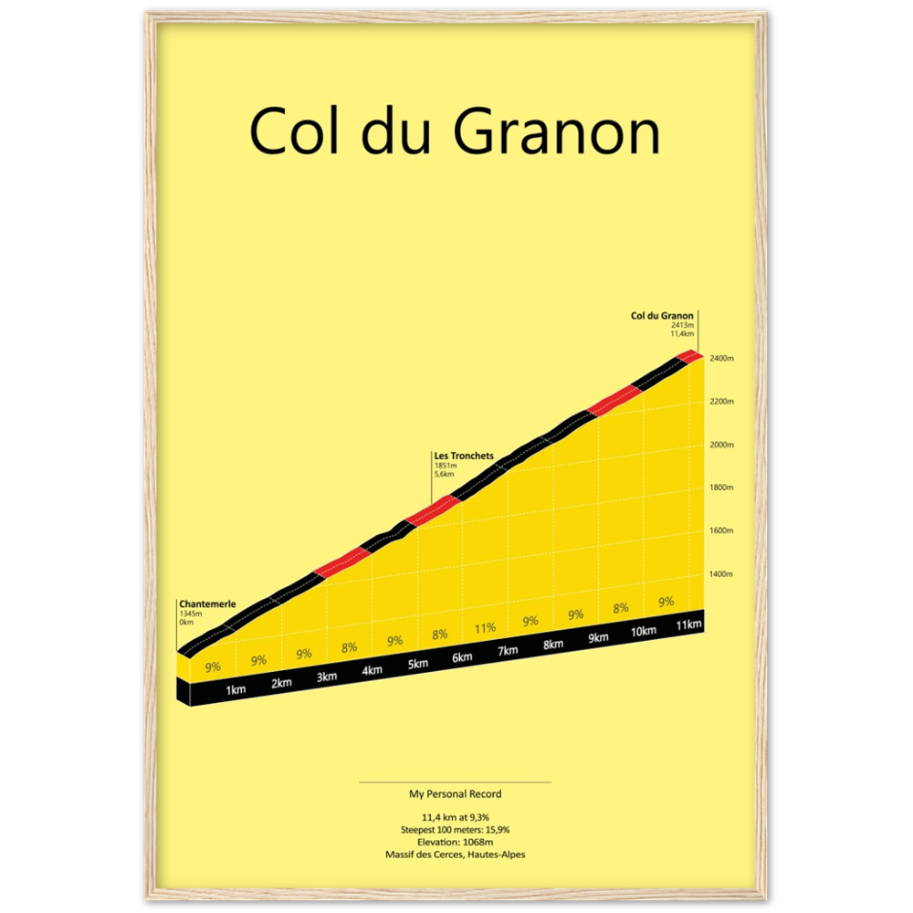 Col du Granon, beklimmingsposter