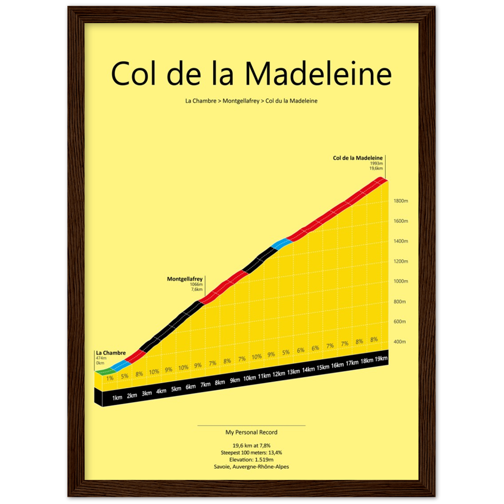 Col de la Madeleine, poster