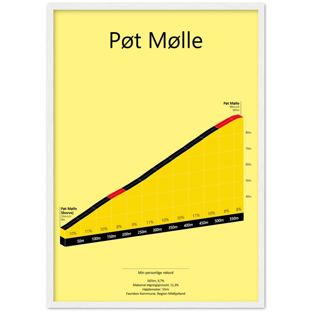 Pøt Mølle, poster
