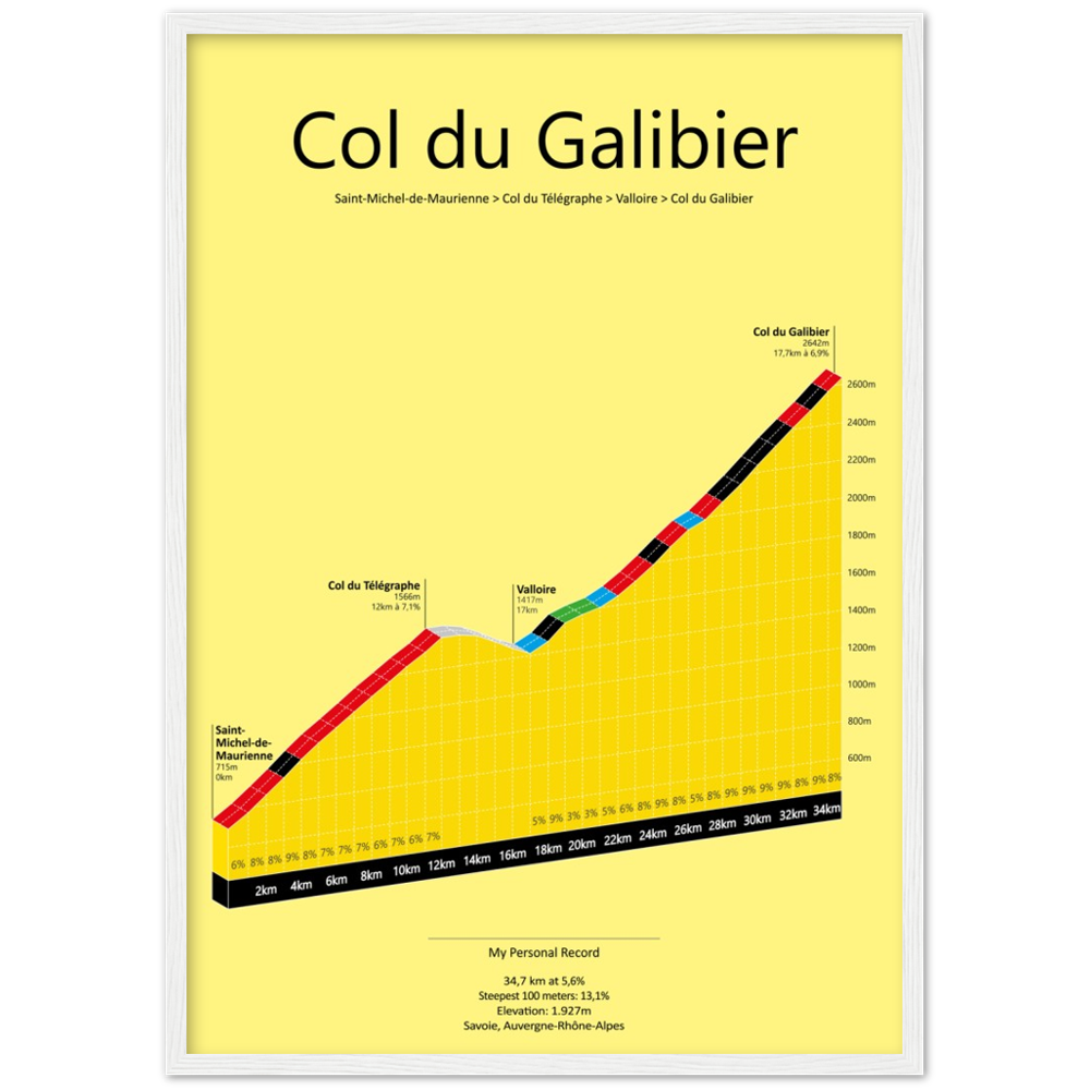 Col du Galibier/Télégraphe, poster