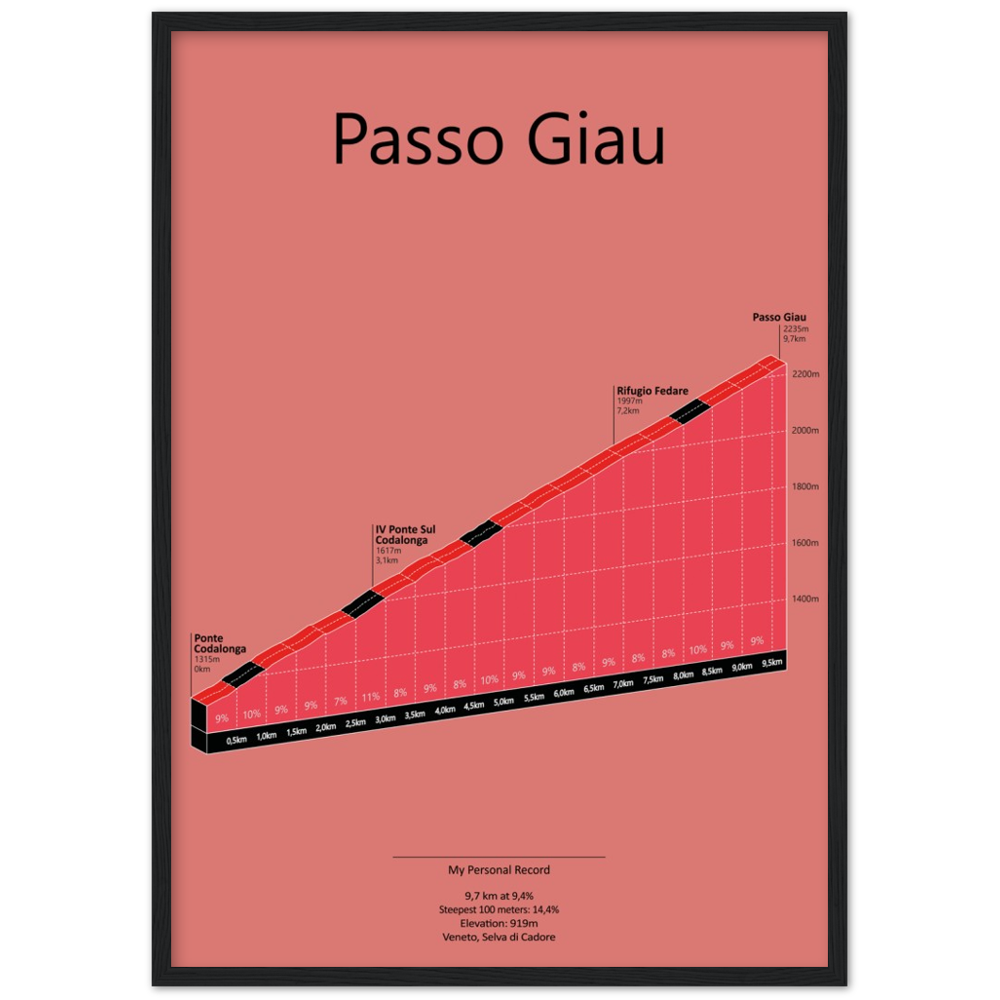 Passo Giau, poster