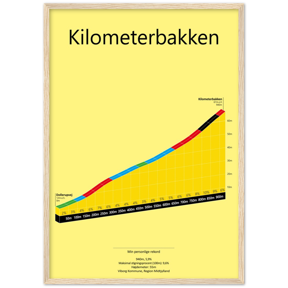 Kilometerbakken, poster