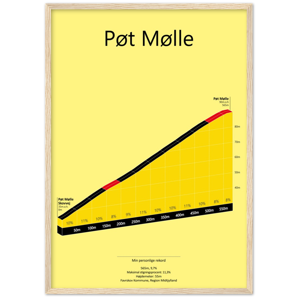 Pøt Mølle, poster